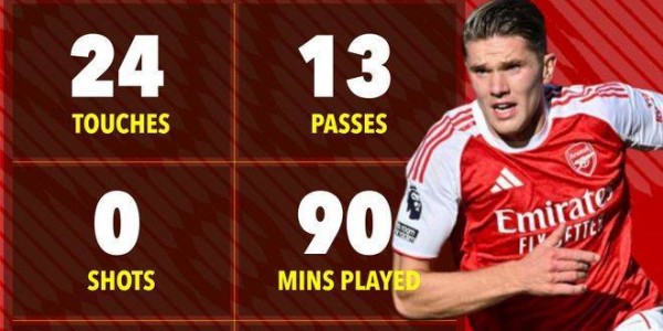 对阵曼城0射门，哲凯赖什踢强队就隐身了！